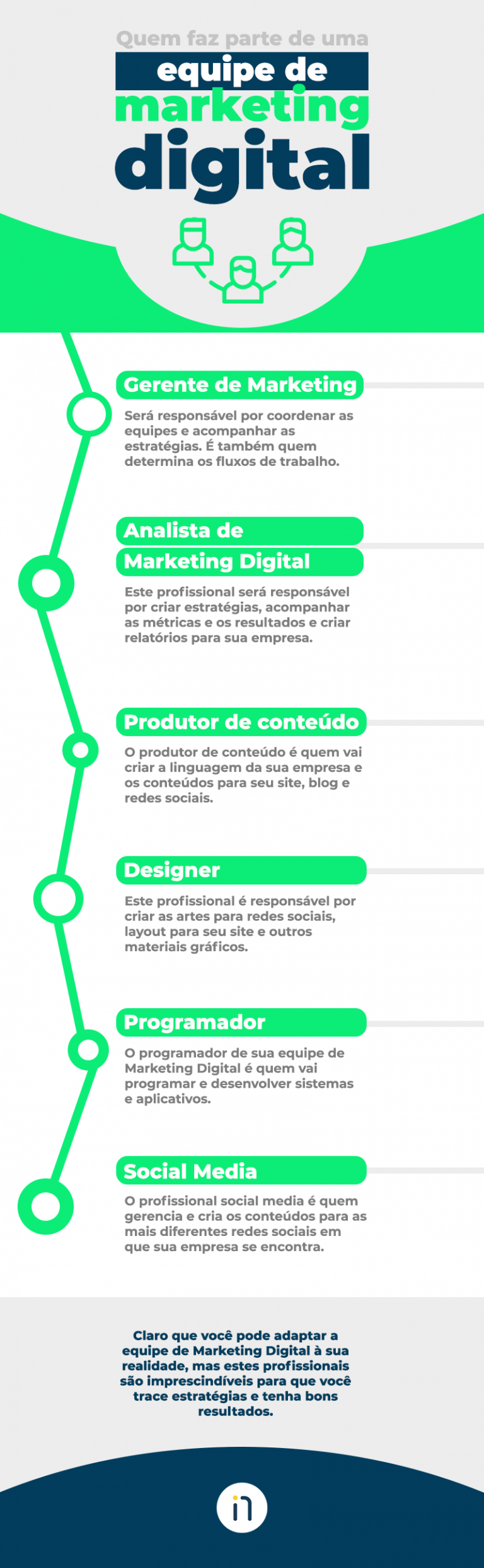 Como Montar Uma Equipe De Marketing Digital Ninho Digital