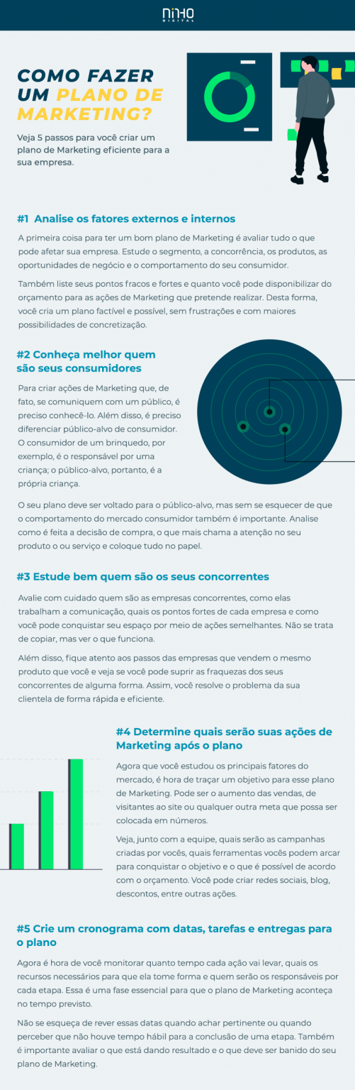 Infográfico: Como fazer um plano de Marketing? - Ninho Digital