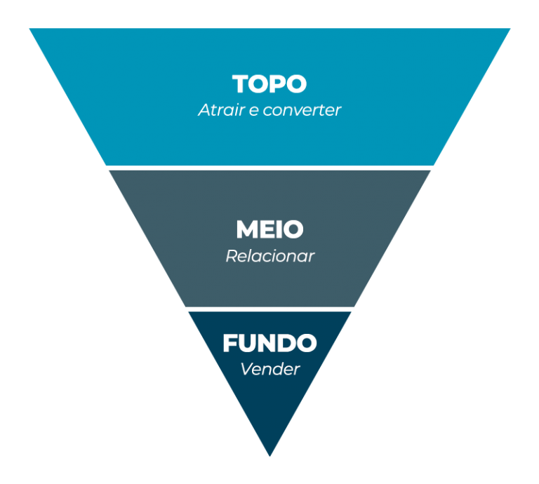 O que é Marketing B2B e como aplicá-lo na sua empresa? - Ninho Digital