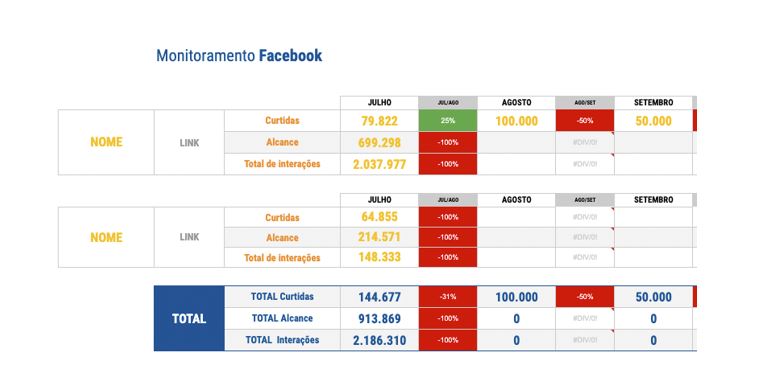 Planilha com relatório manual de análise de resultados do Facebook 